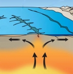 Image couleur illustrant la fissuration et la séparation de la croûte terrestre