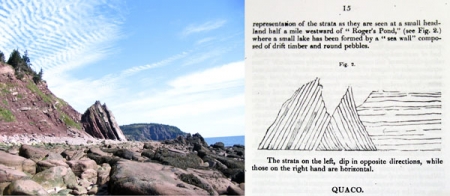 Double image : dessin de strates horizontales et inclinées et photographie de roches