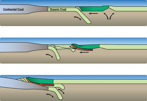 Colour graphic showing three stages of crust subduction Colour graphic showing three stages of crust subduction
