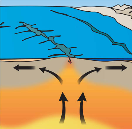 Colour graphic illustrating the creation of a rift valley.